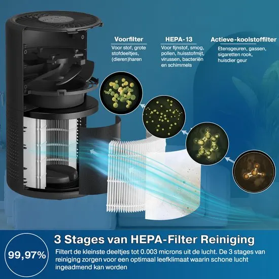 Erikssøn Luchtreiniger Prime - 70 m3/u - Werkt tegen huisstofmijt, hooikoorts, allergie, stof - Met HEPA 13 Filter + Koolstoffilter - Air Purifier - Clean Air - afbeelding 4