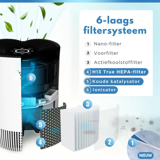 Vibrix PureFlow30 Luchtreiniger / Air Purifier – HEPA H13 + koolstoffilter inbegrepen – 180 m³/u, voor kamers tot ca. 30 m² – Ionisator – App-bediening – Zeer stil & slaapstand – Luchtkwaliteitindicator – Helpt bij stof, pollen & huisstofmijt - afbeelding 4
