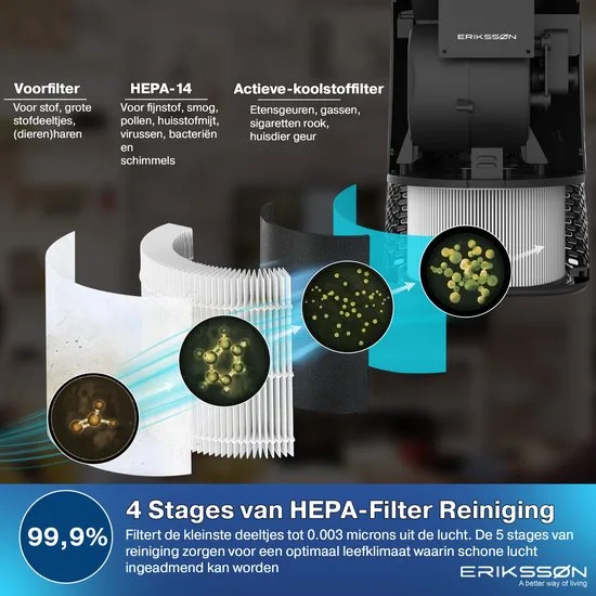 Erikssøn Luchtreiniger Elite - Zwart - 240 m3/u - Helpt tegen stof, hooikoorts en allergie - Hepa 14 Filter - Instelbare Ionisator - Air Purifier - Extra stil in slaapmode - Clean Air - afbeelding 3