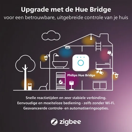 Philips Hue Bridge - afbeelding 5