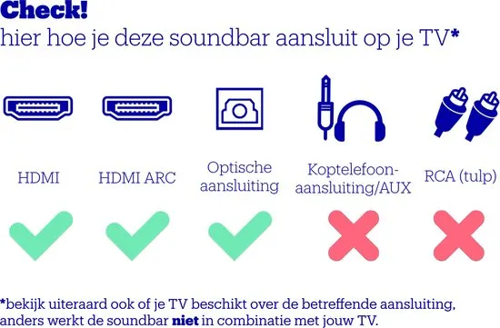 Sonos Beam (Gen 2) - Soundbar voor TV - Zwart - afbeelding 4