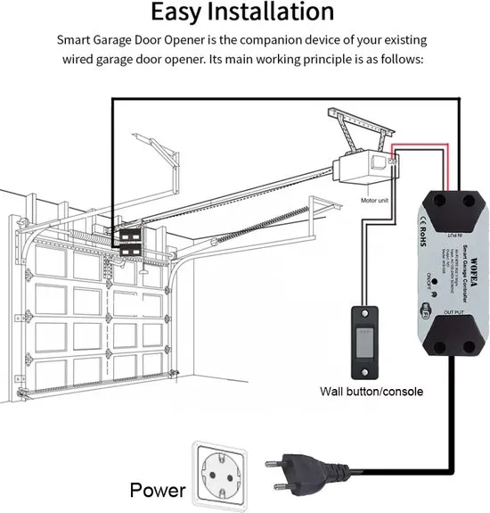 Slimme Garagedeuropener Wifi – Bediening via Smartphone & Spraak | Werkt met Tuya, Alexa & Google Assistant - afbeelding 3