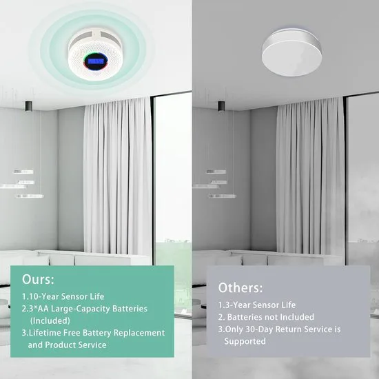 2-in-1 Rookmelder en Koolmonoxidemelder – Combi Rook & CO Alarm met Licht en Geluid – Snelle Detectie 2s – CE ROHS FCC – Rookalarm & CO Detector – Veilige Brandbeveiliging voor Thuis - afbeelding 3