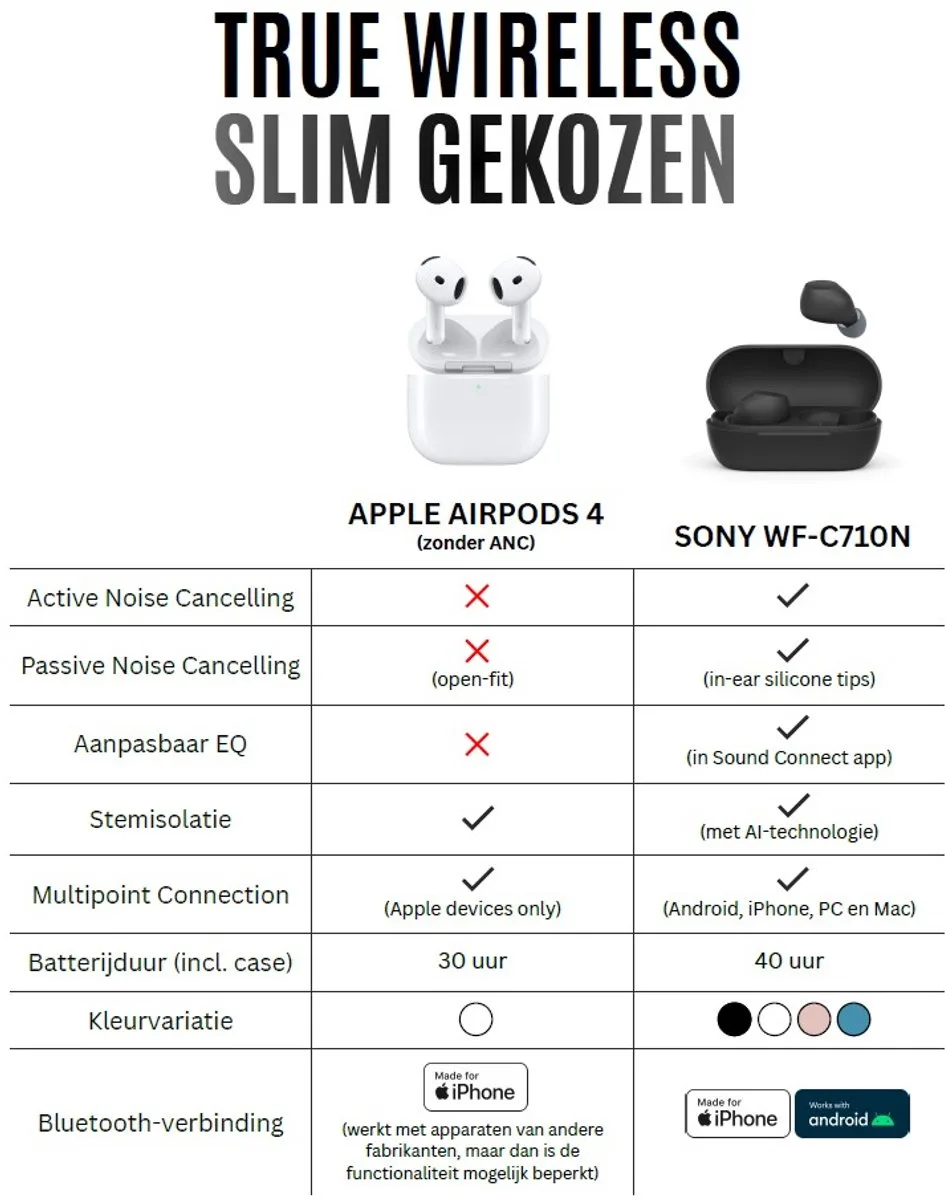 Sony WF-C710N - Draadloze oordopjes met Noise Cancelling - Zwart - afbeelding 2