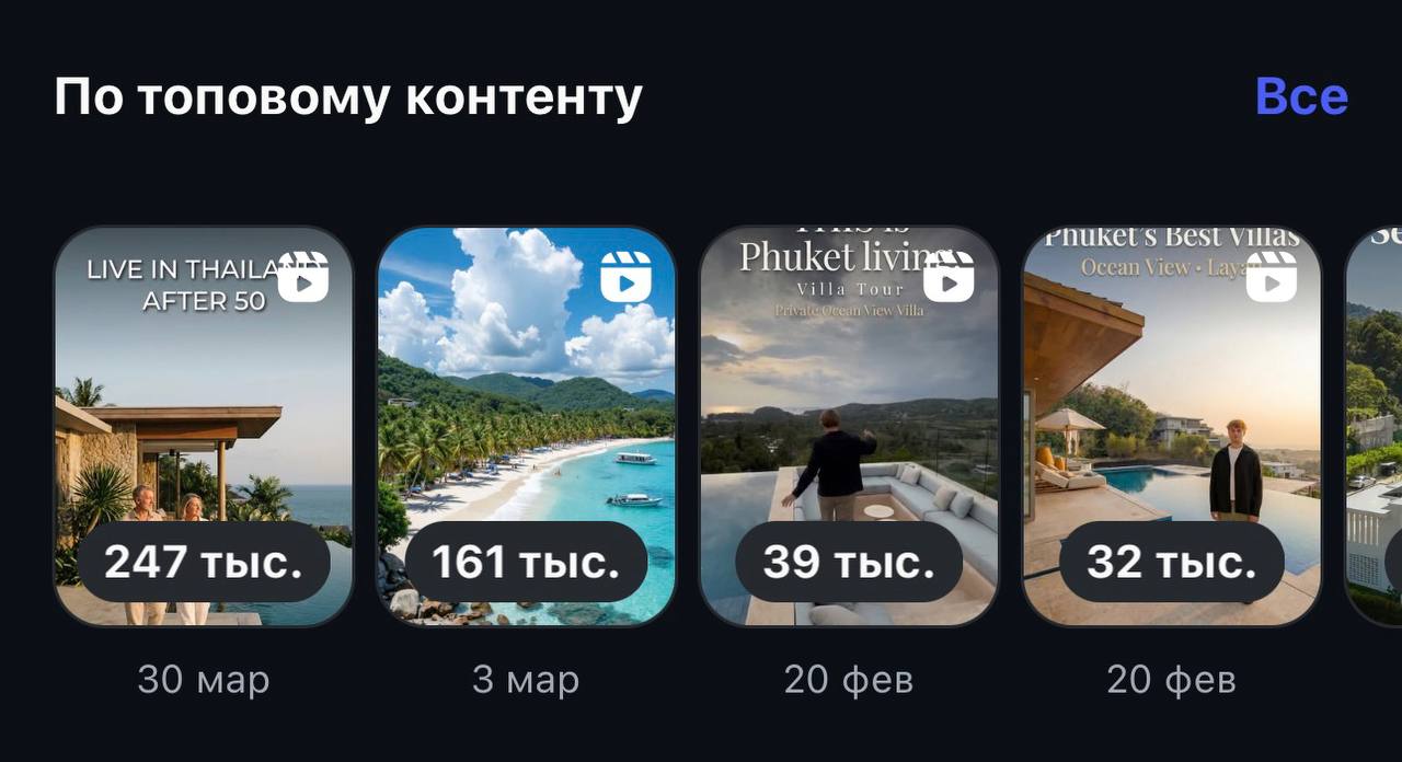 EDENVEST Phuket — top content: 247K, 161K, 39K, 32K views