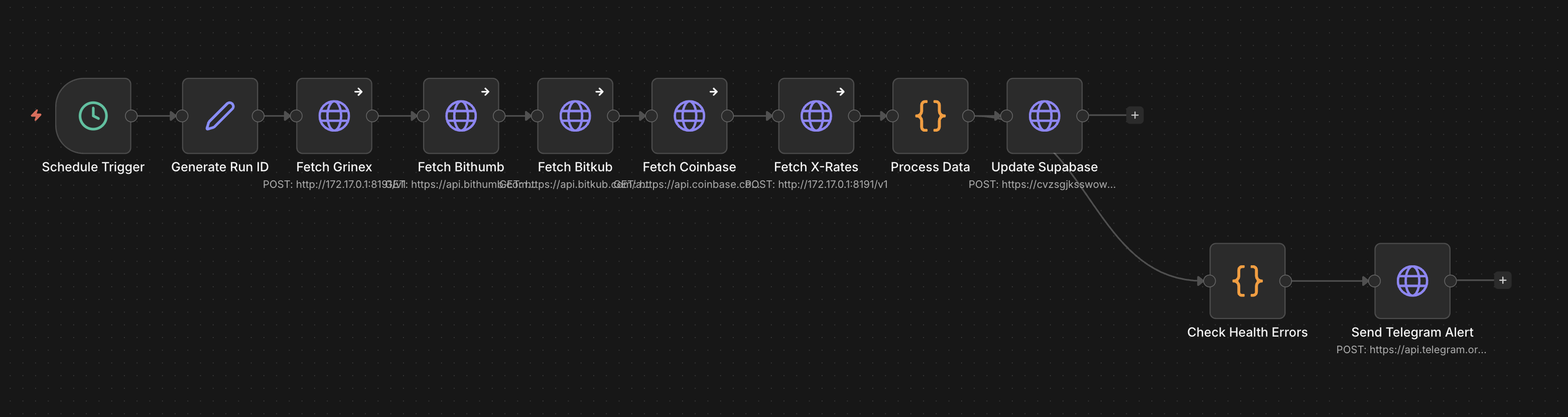 Скриншот n8n workflow парсера