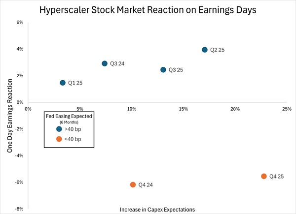Why the Fed Should Be Aggressive