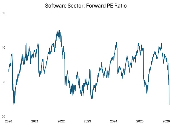 Time and Event Horizons
