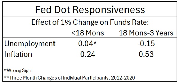 Minimum Weight on Maximum Employment
