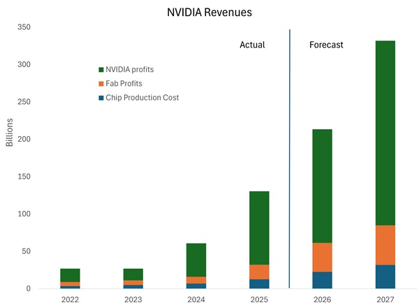 The $300 Billion Sand Spread