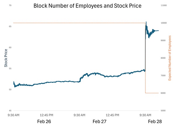 A Square Deal For Capital, Not Labor