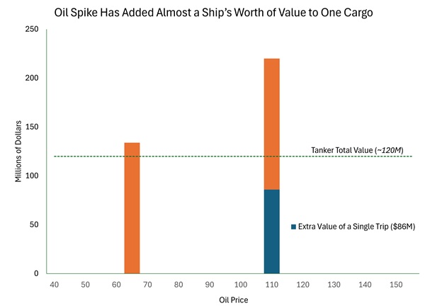 Is 'Hormuz' Latin For 'Gut Check'?