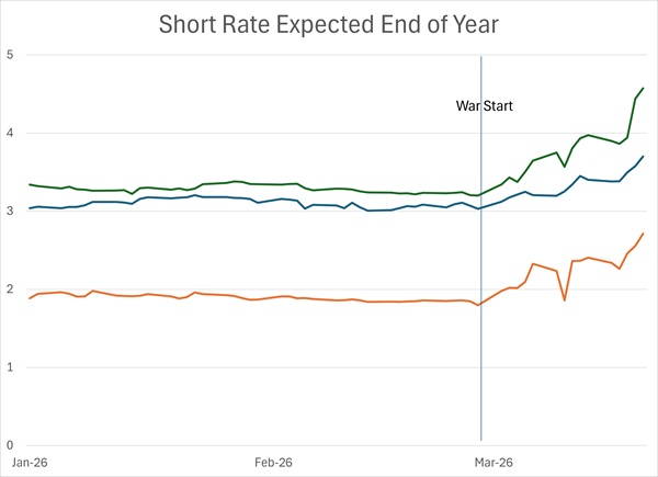 Detention for a Supply Shock?