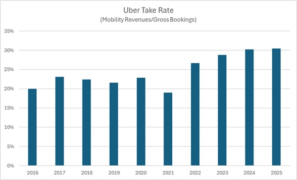 Breaking the Ride-Share Cartel