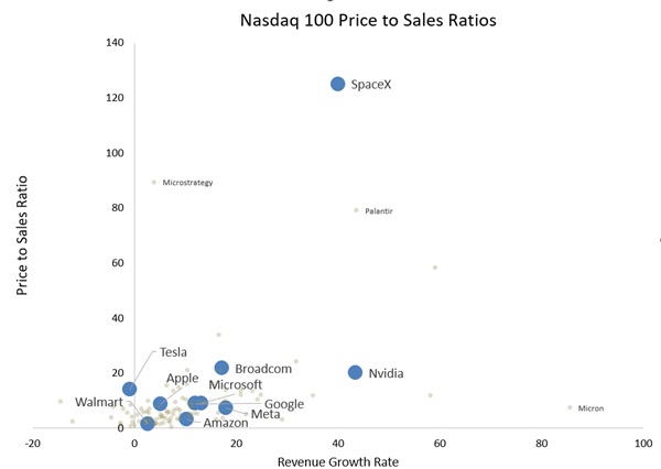 SpaceX: $20 Billion of Revenue, $2 Trillion of Belief