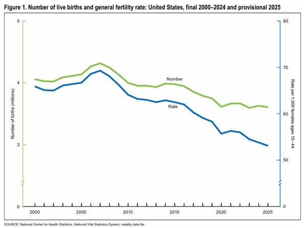 The Most Depressing Chart
