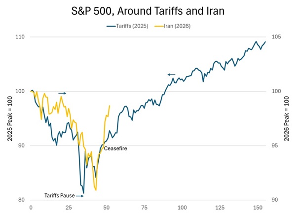 Iran Trades Like (Half) Liberation Day