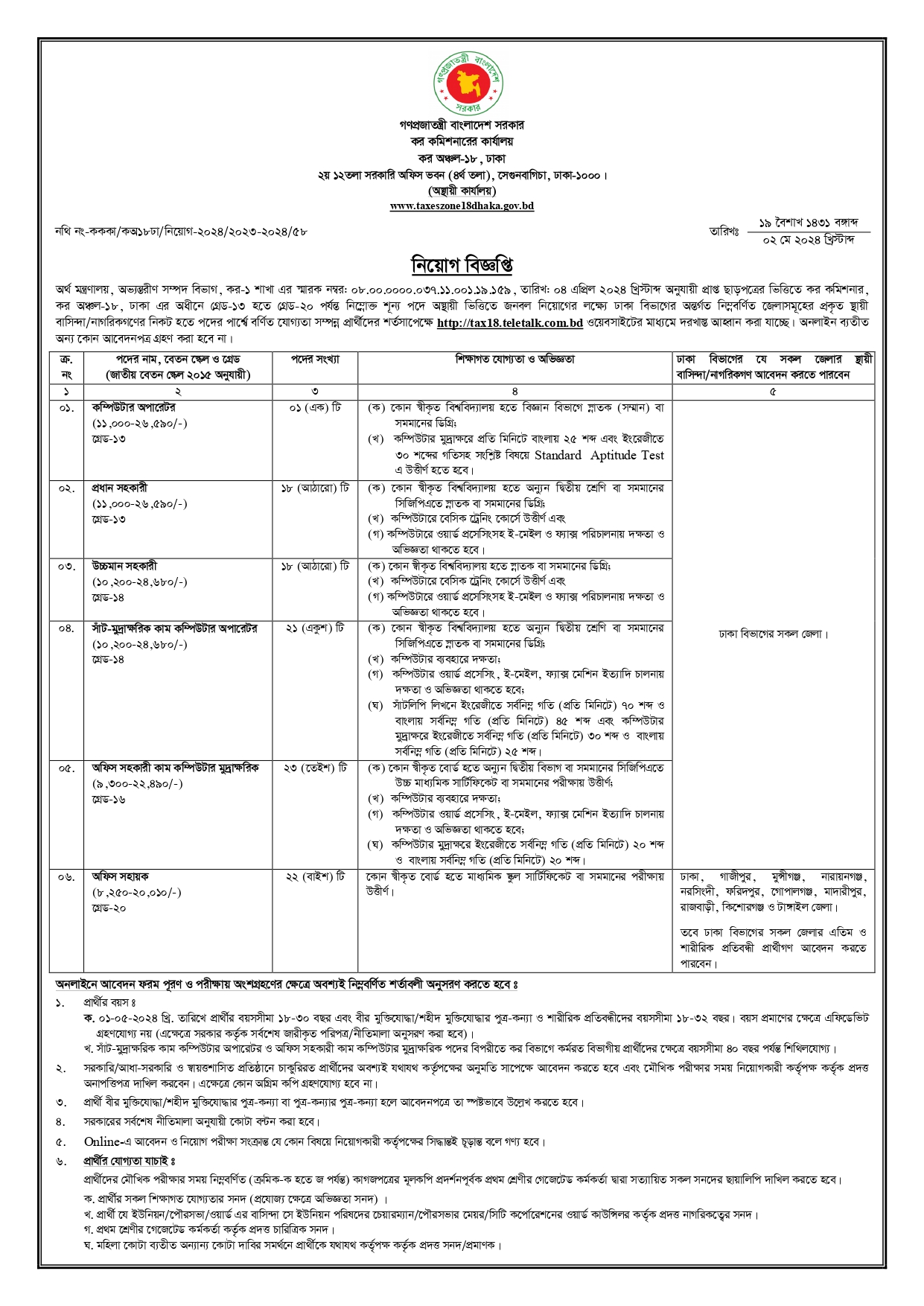 Taxes Zone 18 Dhaka Job Circular May 2024