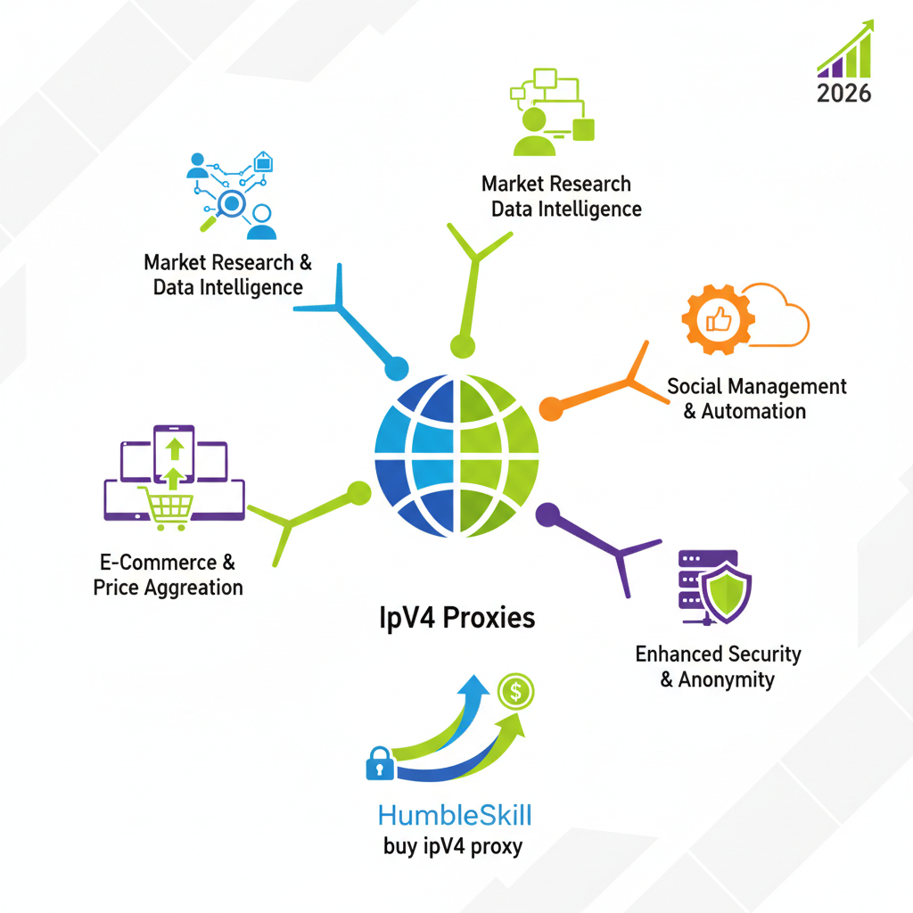 Advanced Use Cases for IPv4 Proxies in 2026 — buy ipv4 proxy illustration for HumbleSkill