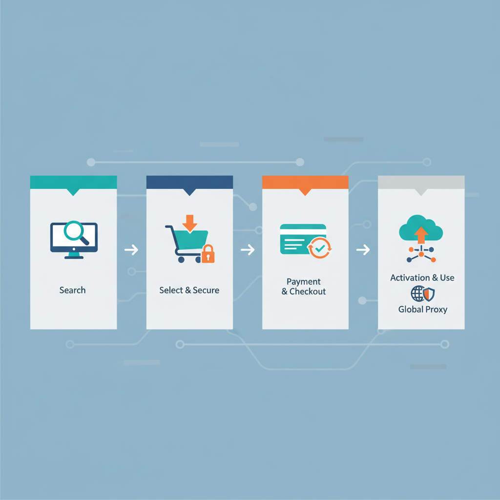 How to Buy IPv4 Proxies on HumbleSkill — buy ipv4 proxy illustration for HumbleSkill