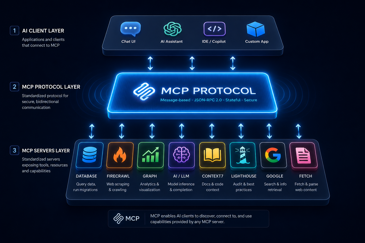 MCP: The Protocol That Lets AI Talk Directly to Your Database, Firebase, and Grafana — thumbnail 2