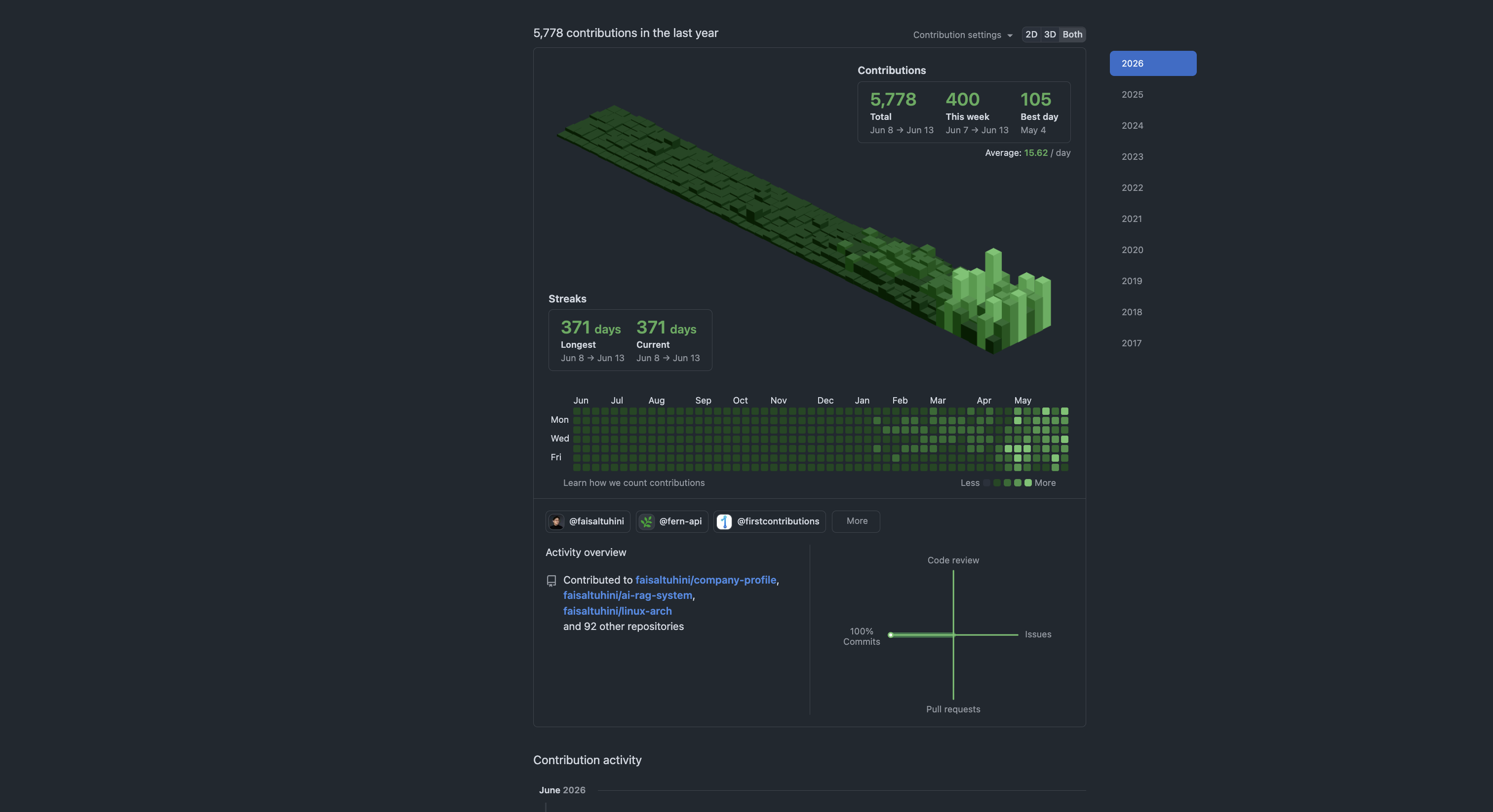 GitHub Contributions Proof