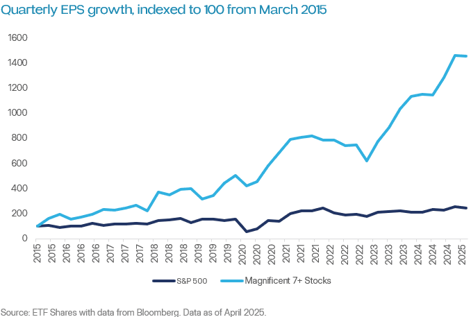 2025.05.30_quarterly eps growth.png