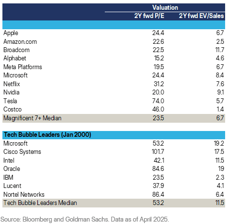 2025.05.30 valuation tables.png