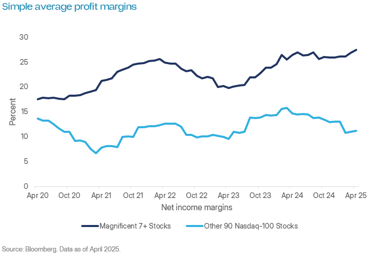 2025.05.30_simple avg profit margin.png