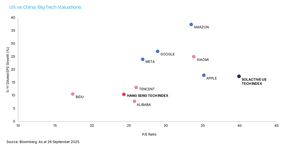 US v China Big Tech valuations.png