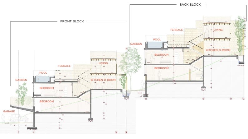 Architect vacation homes with panoramic Ocean view - Miniatura 9