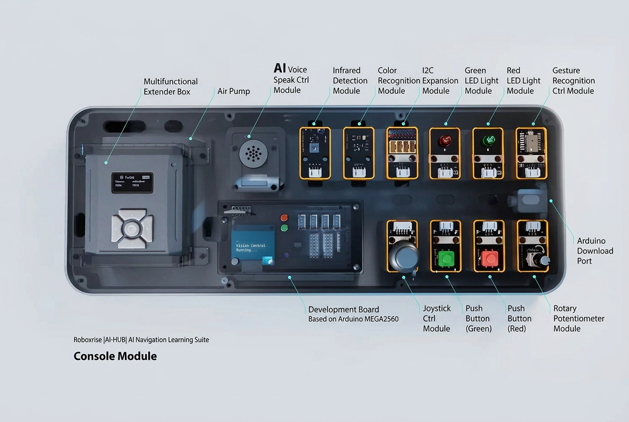 AI-HUB AI Development Kit / AI Navigation Learning Suite - Image 5