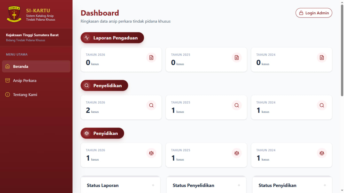 SiKartu Kejati Sumbar view 1