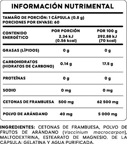 Tabla nutrimental Cetonas de Frambuesa — Vita Pulse