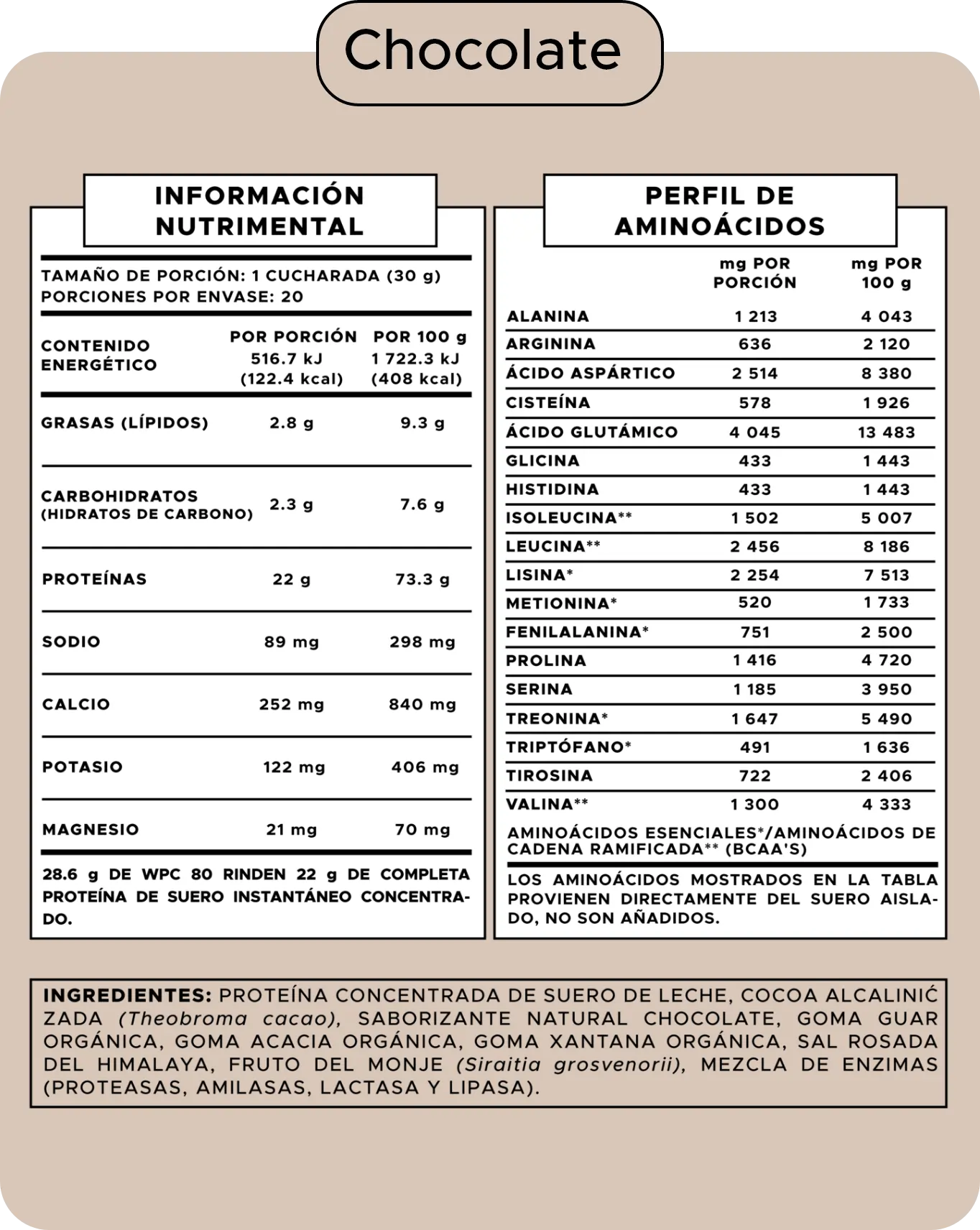Tabla nutrimental Whey Protein Concentrate Chocolate