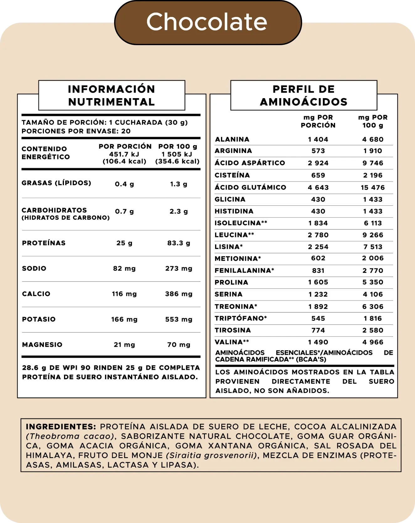 Tabla nutrimental Whey Protein Isolate Chocolate