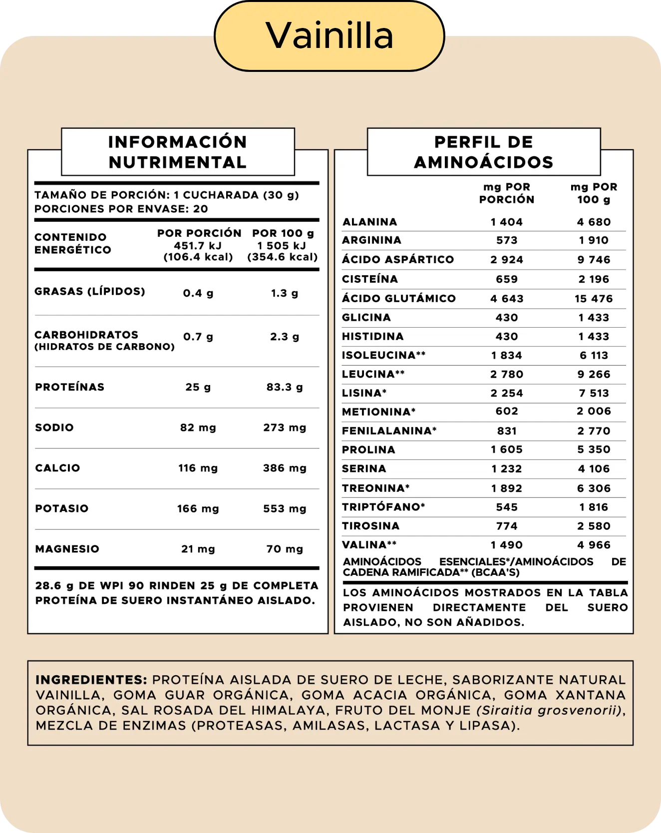 Tabla nutrimental Whey Protein Isolate Vainilla