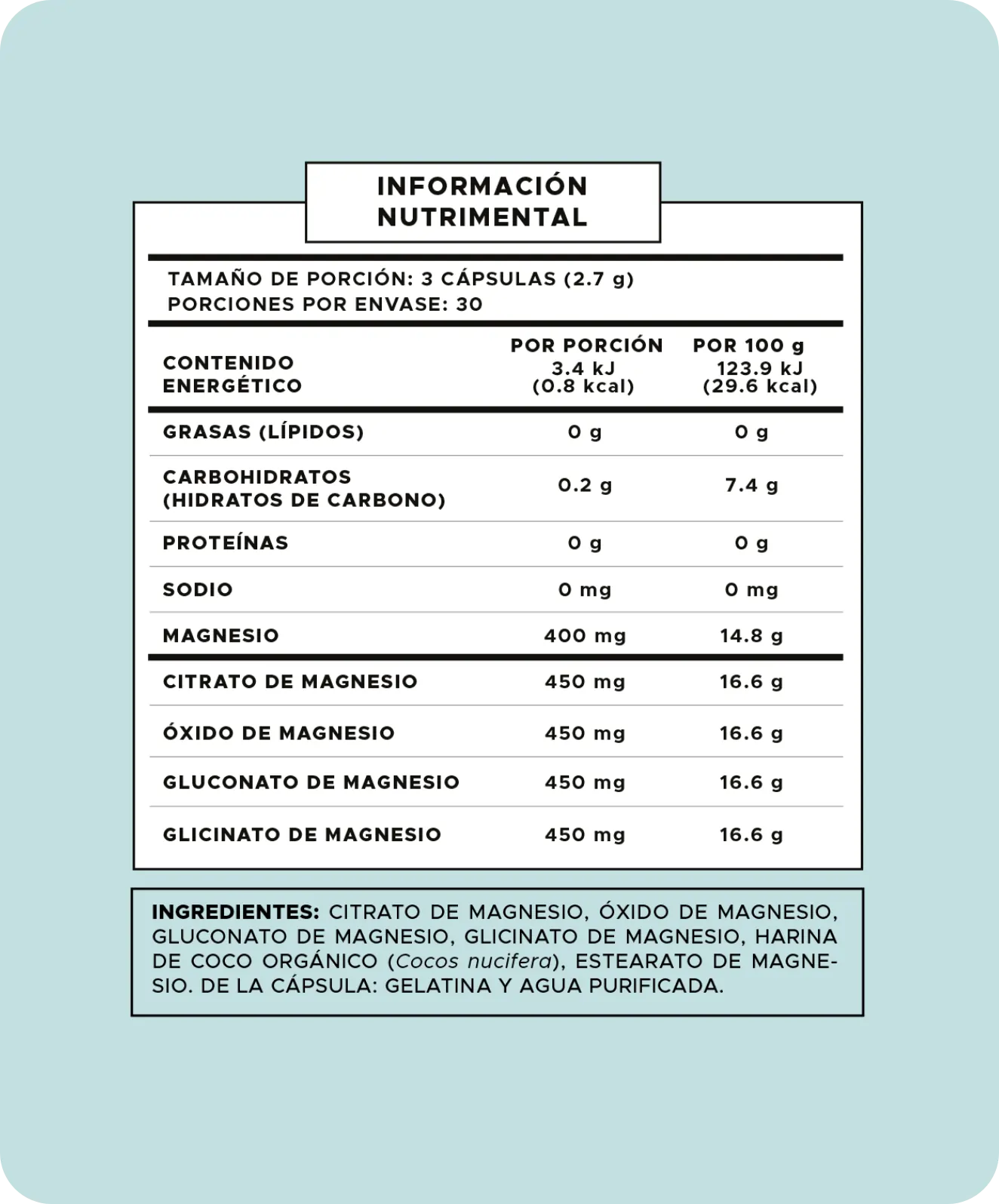 Tabla nutrimental Magno 90 Cápsulas