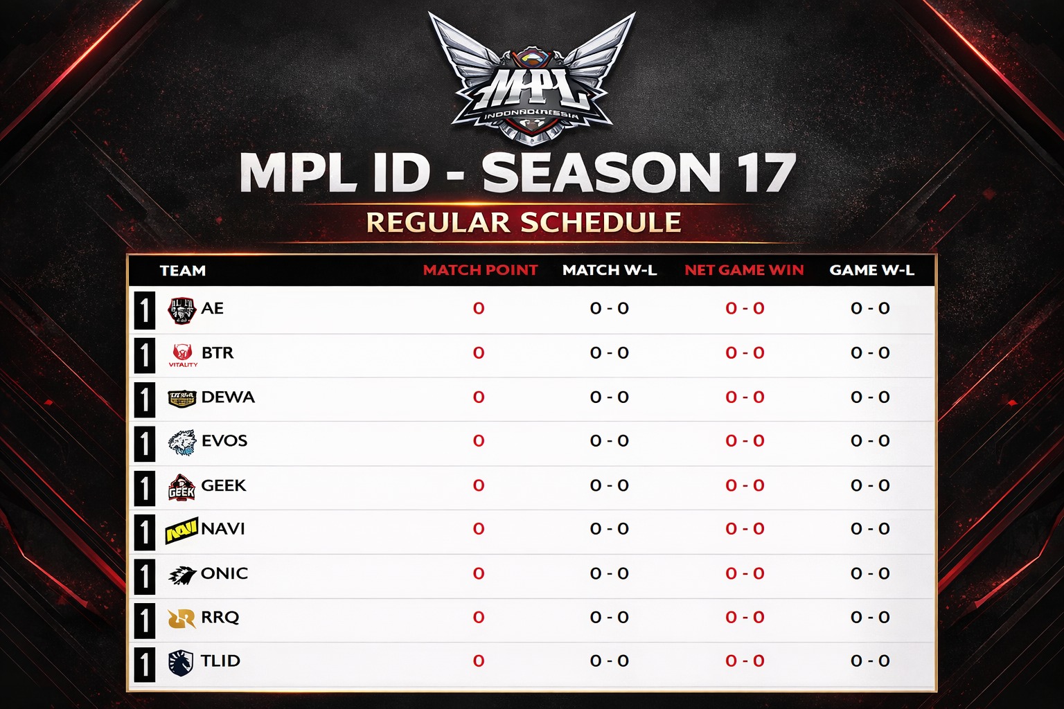 Jadwal MPL ID Season 17 Week 1