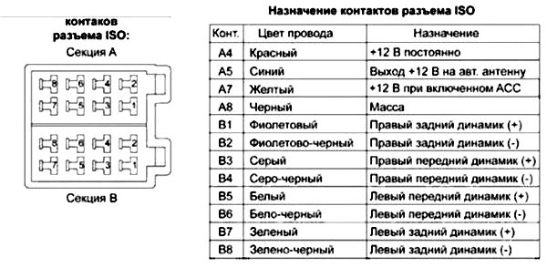 Sony dvx 7800 схема подключения — Topsamoe.ru