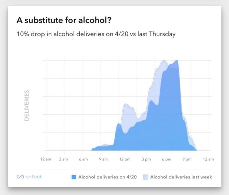 The 4/20 Impact on the On-Demand Economy [INFOGRAPHIC]