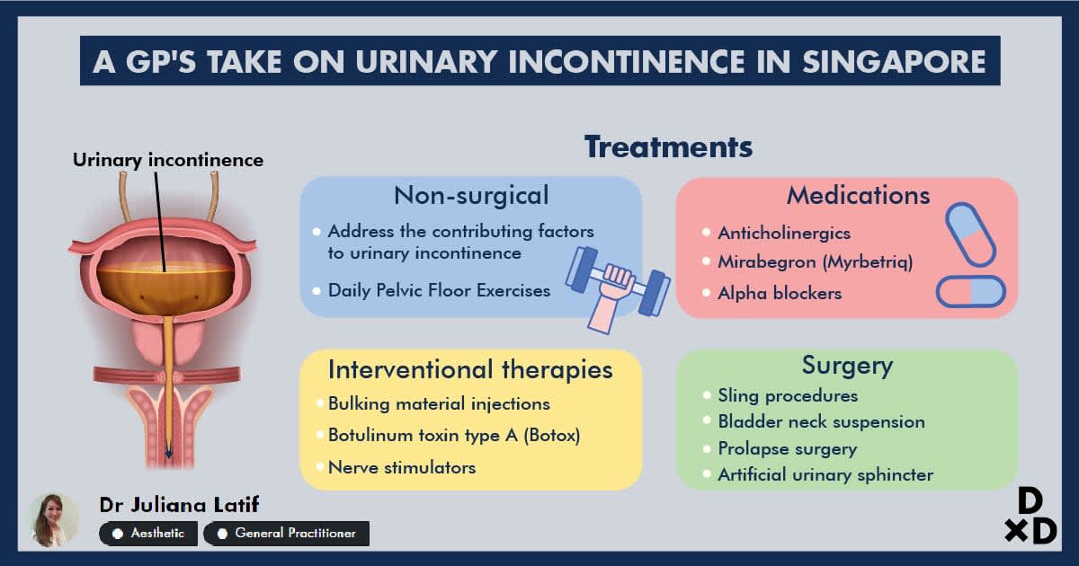 how to treat incontinence in females Domenic Mcgowan