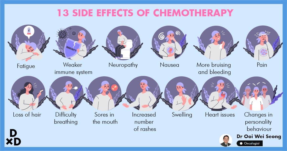 13 Side Effects of Chemotherapy This Oncologist Wants You