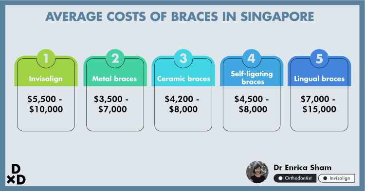 The Ultimate Guide to Braces in Singapore (2021)