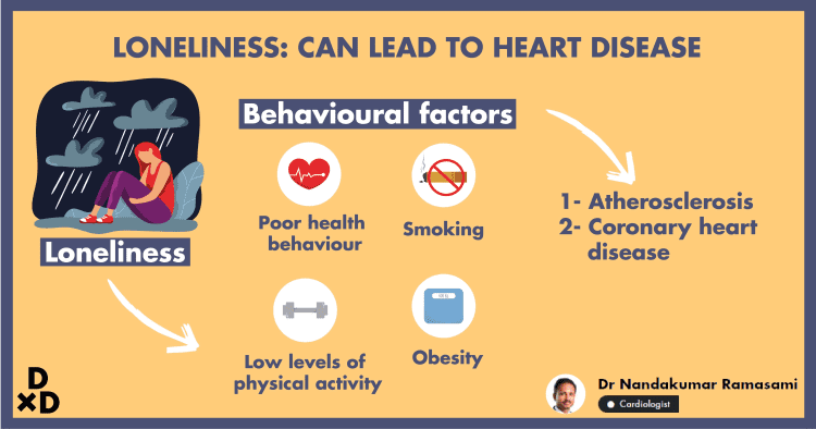 Are You Heartbroken? A Cardiologist Shares How Feeling Lonely Can Lead to Heart Disease