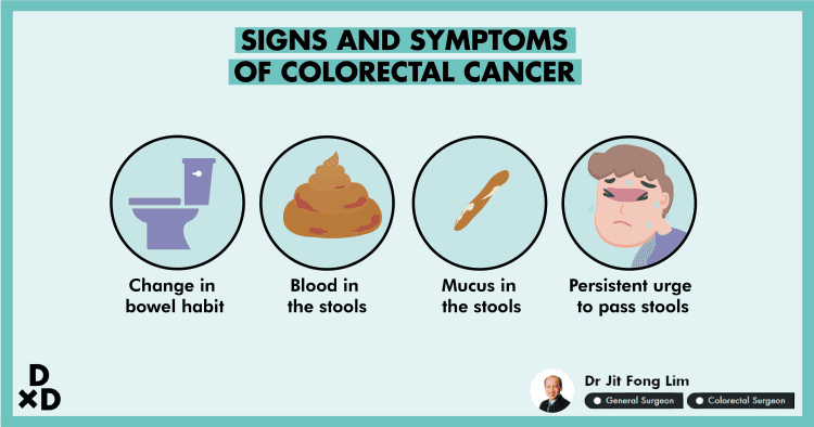 A Comprehensive Guide to Colorectal Cancer in Singapore (2021) - human