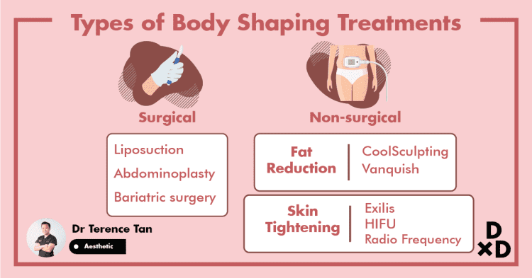 The Essential Guide to Body Shaping in Singapore (2021)