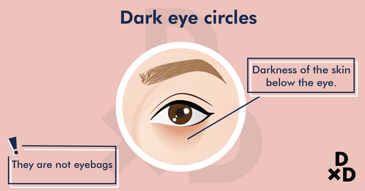 download eye circles