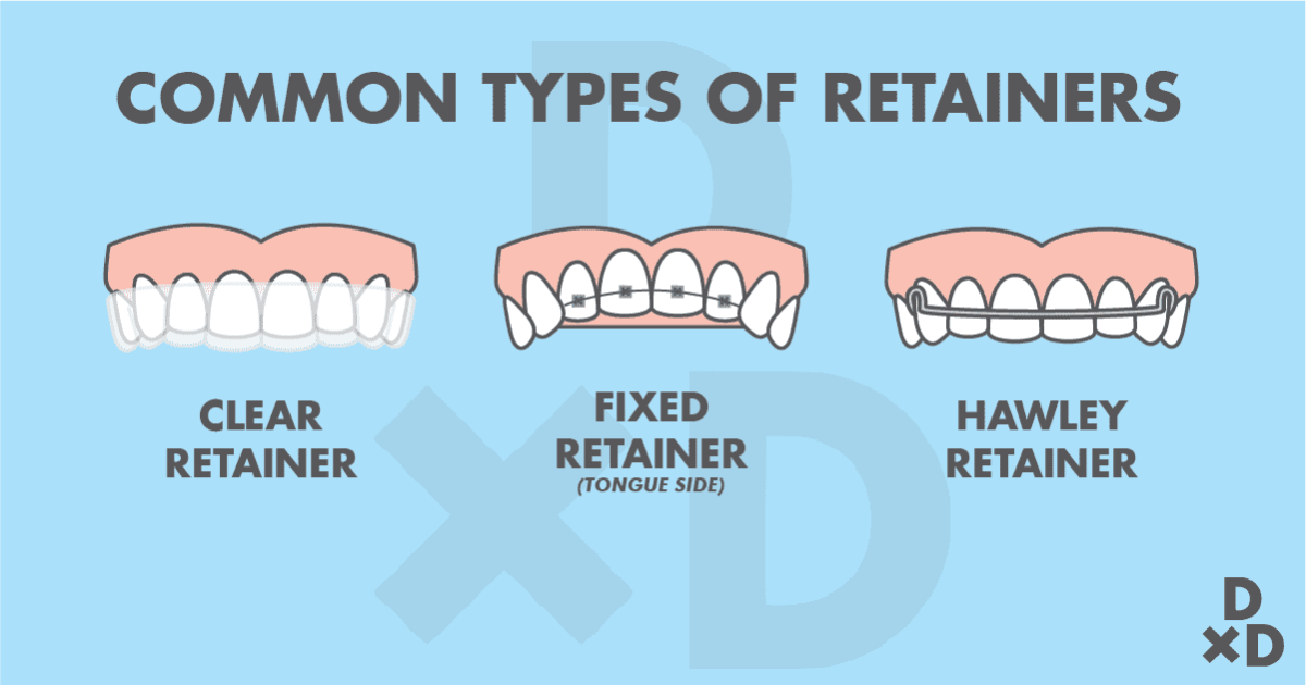 wearing retainer after teeth have shifted