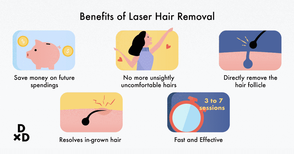 The Ultimate Guide To Laser Hair Removal In Singapore 2020